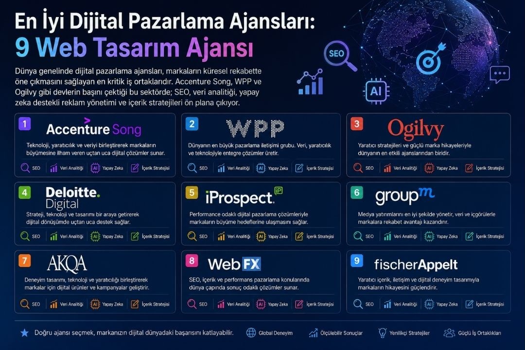 En İyi Dijital Pazarlama Ajansları